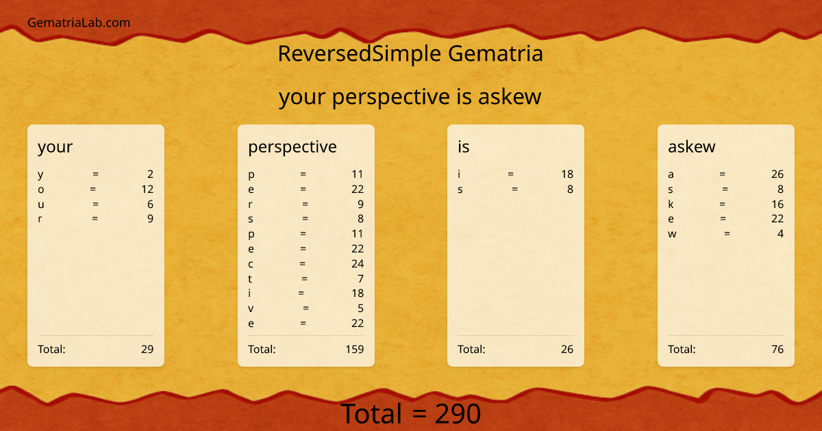 your perspective is askew in reversedSimple Gematria